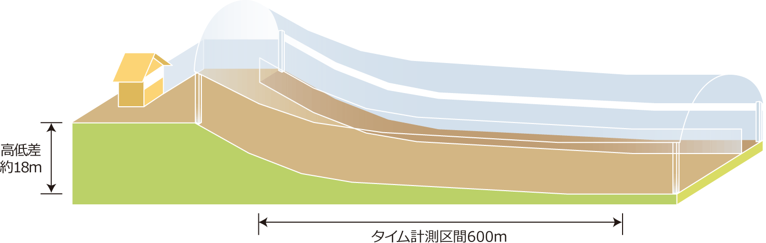 屋内900m直線坂路コース