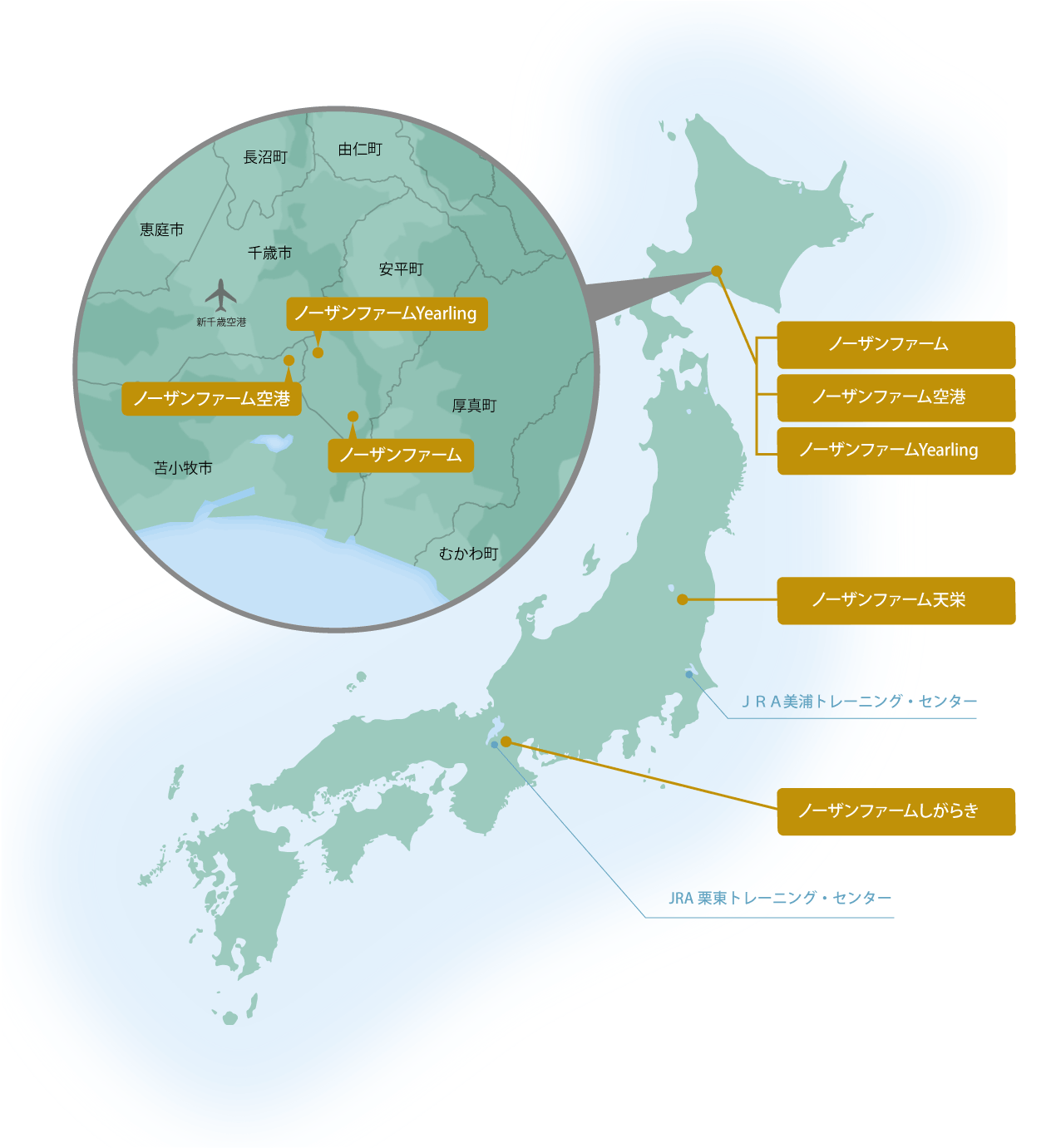 施設紹介 ノーザンファーム