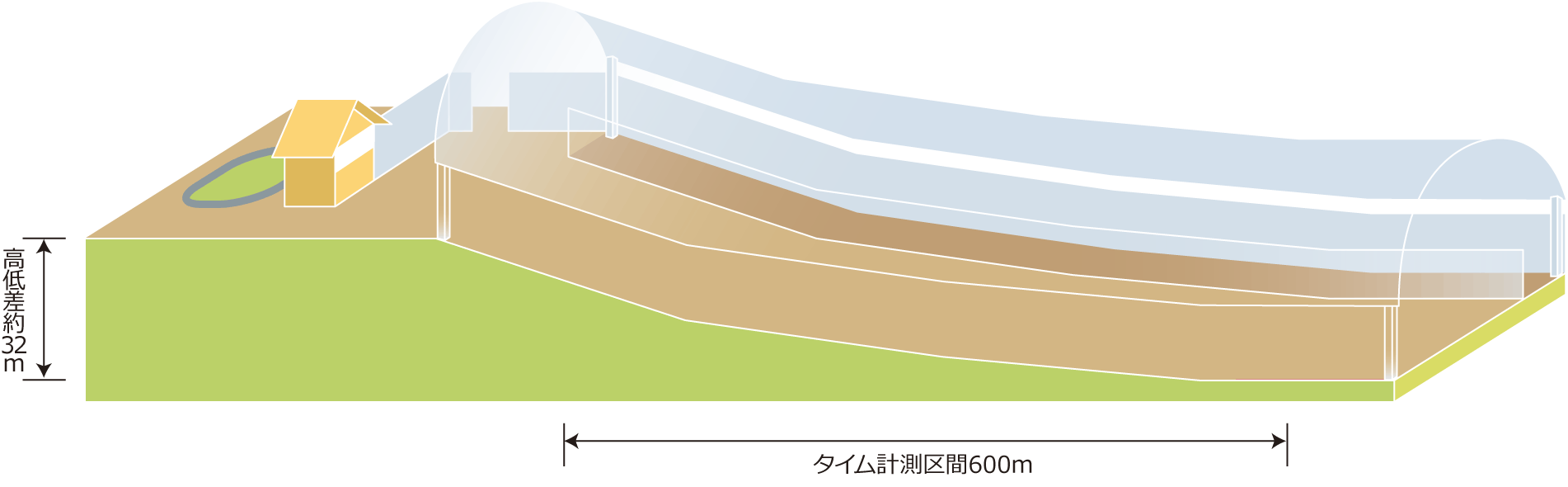 屋内800m直線坂路コース