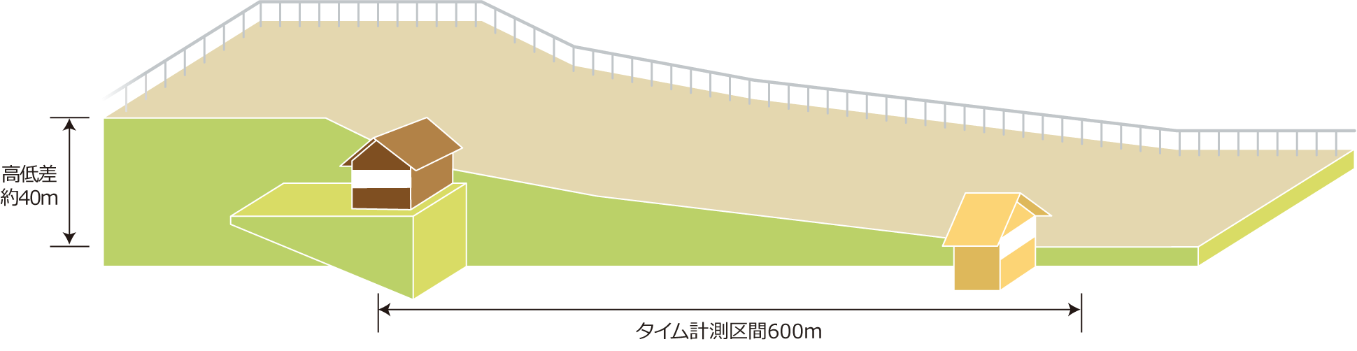 屋外800m直線坂路コース