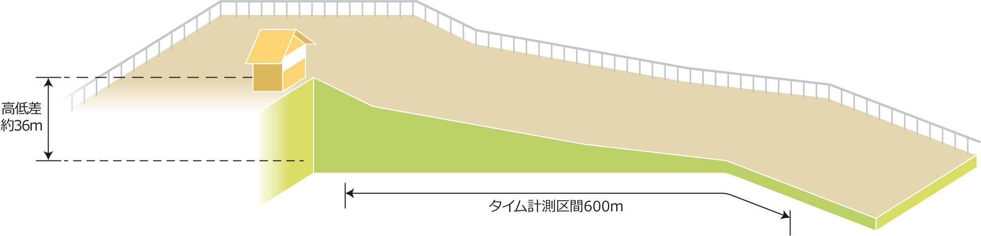 屋外900m直線坂路コース