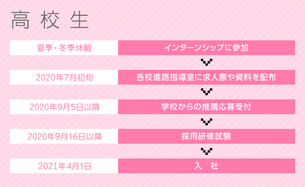 選考プロセス 応募 選考について ノーザンファーム 選考プロセス 応募 選考について ノーザンファーム